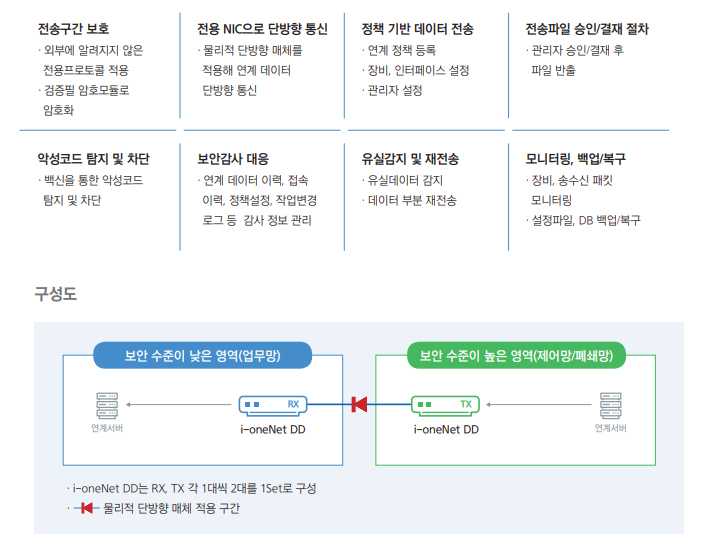 주요기능